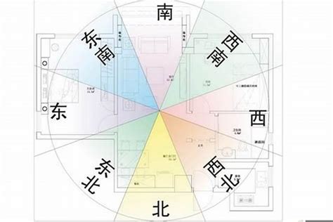 西北方五行|五行方位对应的方向 – 房子风水八个方位